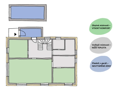 Graf rozdělení místností v domě na teplotní zóny